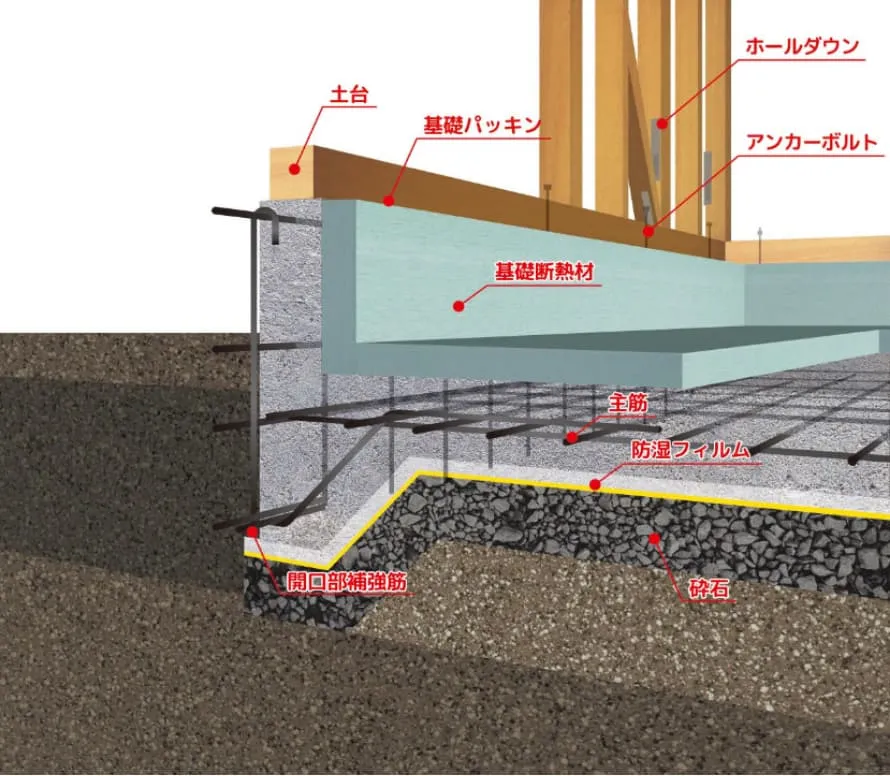 基礎断熱のイメージ