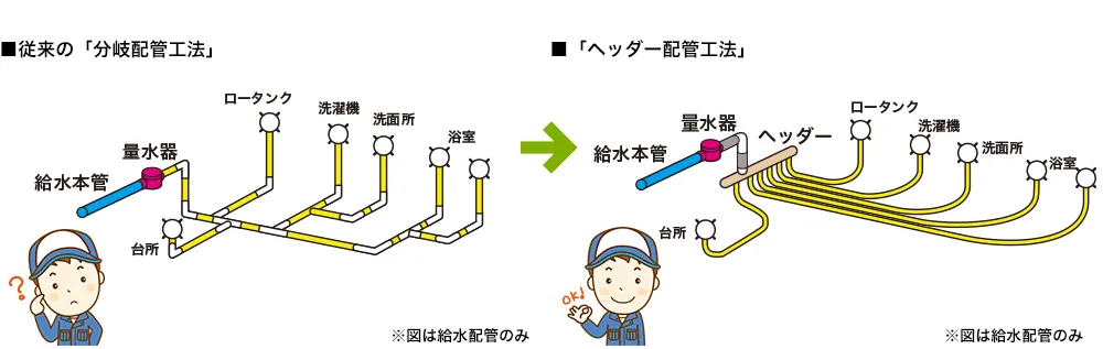 排水管のイメージ