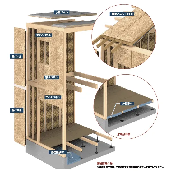 スーパーウォール工法の断熱イメージ