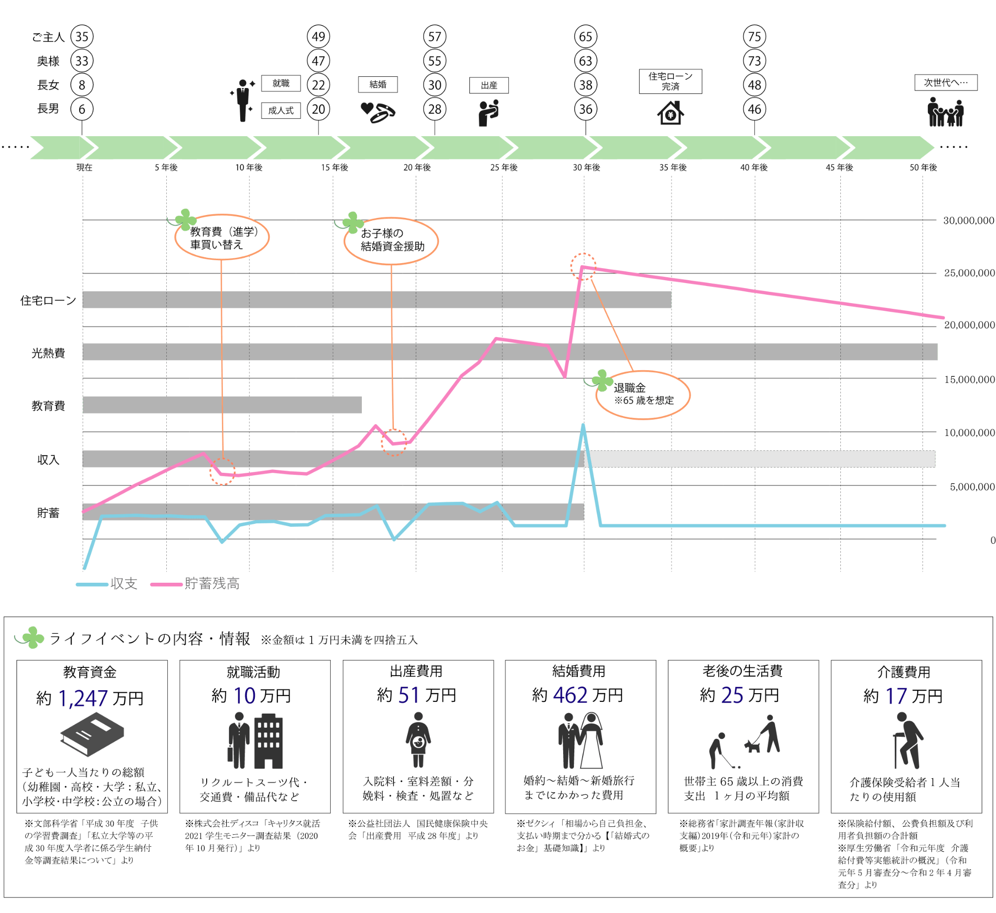 ライフプランシミュレーション