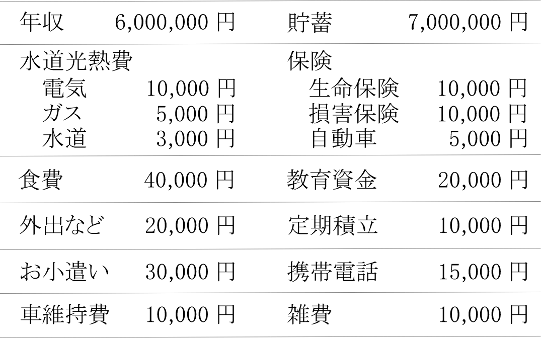 クロバさんちの家計簿